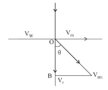 Kinematics mcq solution image