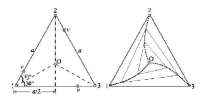 Kinematics mcq solution image