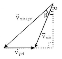 Kinematics mcq solution image