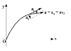 Kinematics mcq solution image