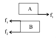 Work Energy and Power mcq solution image