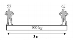 Rotational Motion mcq solution image