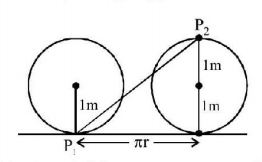 Rotational Motion mcq solution image