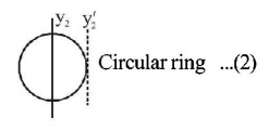 Rotational Motion mcq solution image