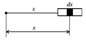 Gravitation mcq solution image