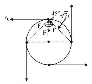 Gravitation mcq solution image
