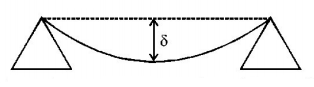 Mechanical Properties of Solids and Fluids mcq solution image