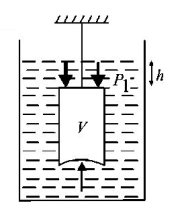 Mechanical Properties of Solids and Fluids mcq solution image