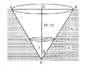 Mechanical Properties of Solids and Fluids mcq solution image
