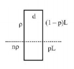 Mechanical Properties of Solids and Fluids mcq solution image