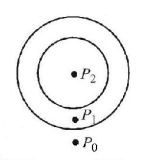 Mechanical Properties of Solids and Fluids mcq solution image