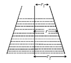 Mechanical Properties of Solids and Fluids mcq solution image