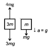 Laws of Motion mcq solution image