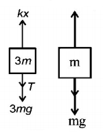 Laws of Motion mcq solution image