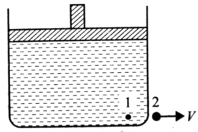Mechanical Properties of Solids and Fluids mcq solution image