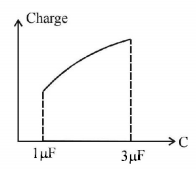 Capacitors and Dielectrics mcq solution image