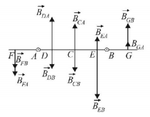 Magnetic Effect of Current mcq solution image