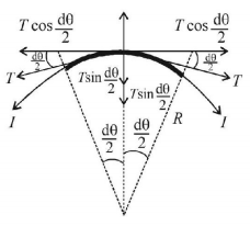 Magnetic Effect of Current mcq solution image