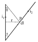 Magnetic Effect of Current mcq solution image