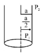 Magnetic Effect of Current mcq solution image