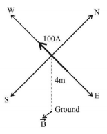Magnetic Effect of Current mcq solution image