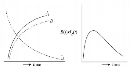 Electromagnetic Induction mcq solution image