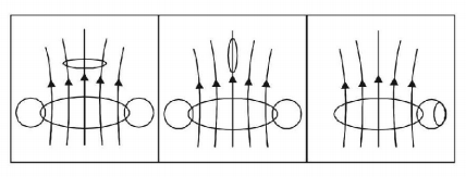 Electromagnetic Induction mcq solution image