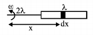 Electromagnetic Induction mcq solution image