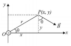 Magnetic Effect of Current mcq solution image
