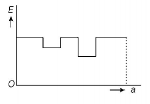 Capacitors and Dielectrics mcq solution image