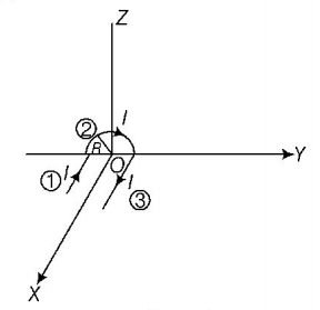 Magnetic Effect of Current mcq solution image
