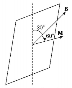 Electromagnetic Induction mcq solution image