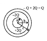Electric Charges mcq solution image