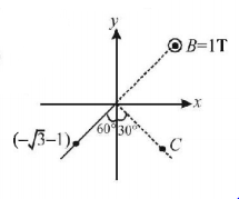 Magnetic Effect of Current mcq solution image