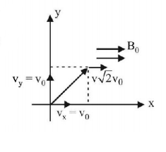 Magnetic Effect of Current mcq solution image