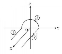 Magnetic Effect of Current mcq solution image