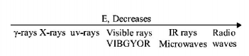 Electromagnetic Waves mcq solution image