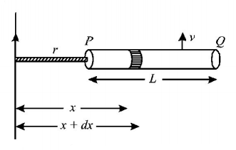 Electromagnetic Induction mcq solution image