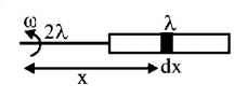 Electromagnetic Induction mcq solution image