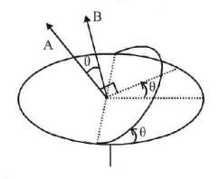 Electromagnetic Induction mcq solution image