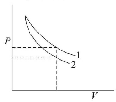 Thermodynamics mcq solution image