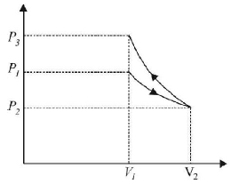 Thermodynamics mcq solution image