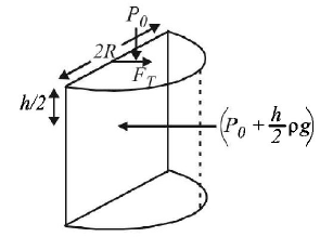 Thermodynamics mcq solution image