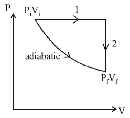 Thermodynamics mcq solution image