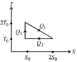 Thermodynamics mcq solution image