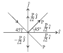 Thermodynamics mcq solution image