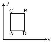 Thermodynamics mcq solution image
