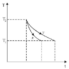 Calorimetry mcq solution image