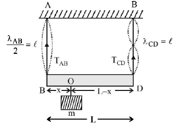 Waves mcq solution image