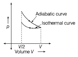 Thermodynamics mcq solution image